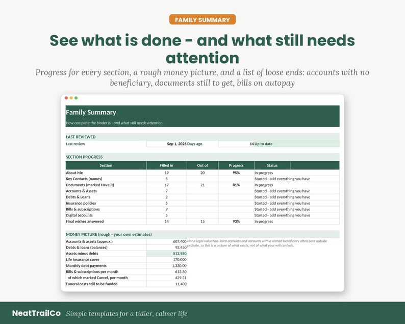 May include: A digital Family Summary template featuring a dark green header and a white background. The document includes a Section Progress table with categories like About Me, Key Contacts, and Assets, alongside a Money Picture section for financial estimates.
