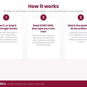 Puede incluir: Una infograf&iacute;a titulada How it works con tres pasos numerados. Paso 1: Open it, or drop it into Google Sheets. Paso 2: Read START HERE, then type your own rows. Paso 3: Watch the dashboard do the arithmetic. Pie de p&aacute;gina: NeatTrailCo Simple templates for a tidier, calmer life.