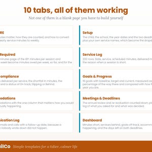 K&ouml;nnte beinhalten: Eine digitale Vorlagen&uuml;bersicht mit dem Titel 10 tabs, all of them working, die zehn verschiedene Abschnitte enth&auml;lt, darunter Start Here, Setup, Services Required, Service Log, Service Compliance, Goals & Progress, Accommodations, Meetings & Deadlines, Communication Log und Dashboard.