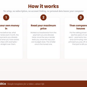Op de afbeelding: Een infographic getiteld How it works met drie genummerde stappen. Stap 1: Type your own money in. Stap 2: Read your maximum price. Stap 3: Then compare real houses. Tekst: No setup, no subscription, no account linking, no personal data leaves your computer. Voettekst: NeatTrailCo Simple templates for a tidier, calmer life.