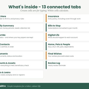May include: A digital template titled What's inside - 13 connected tabs, featuring two columns of rectangular cells. Cream cells indicate areas for typing, while white cells are for calculations. The list includes categories like Start Here, Insurance, Family Summary, Bills to Stop, About Me, Digital Life, Key Contacts, Home, Pets & People, Documents, Final Wishes, Accounts & Assets, Review Log, and Debts & Loans.