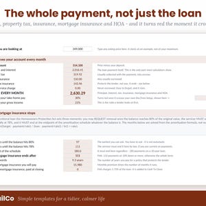 Op de afbeelding: Een digitale hypotheekcalculator-sjabloon getiteld The whole payment, not just the loan. Het toont financi&euml;le velden waaronder leningbedrag, hoofdsom, rente, onroerendezaakbelasting, verzekering en hypotheekverzekering, met een sectie voor be&euml;indiging.