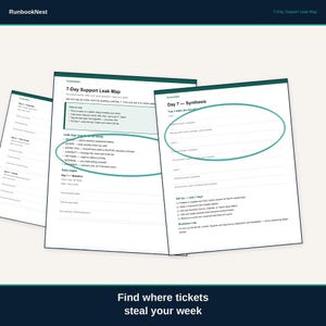 May include: A white 7-Day Support Leak Map document with dark green headers and text. The page features sections for leak tags, daily tracking, and a Day 7 synthesis area with hand-drawn teal circles highlighting specific input fields for support data.