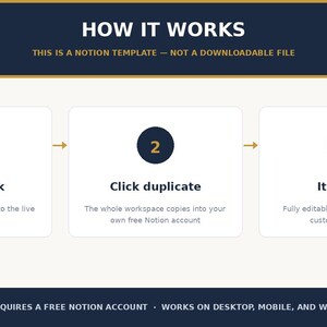 Notage-Vorlage für den Launchplan von Indie-Apps | Checkliste für den App-Launch, Feature-Backlog, Bugtracker für App-Entwickler | Digitaler Download