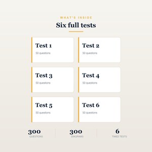 Puede incluir: Una representaci&oacute;n gr&aacute;fica titulada WHAT'S INSIDE Six full tests, que muestra seis cajas rectangulares blancas etiquetadas del Test 1 al Test 6, cada una indicando 50 preguntas. La secci&oacute;n inferior enumera 300 QUESTIONS, 300 DIAGRAMS, 6 TIMED TESTS.