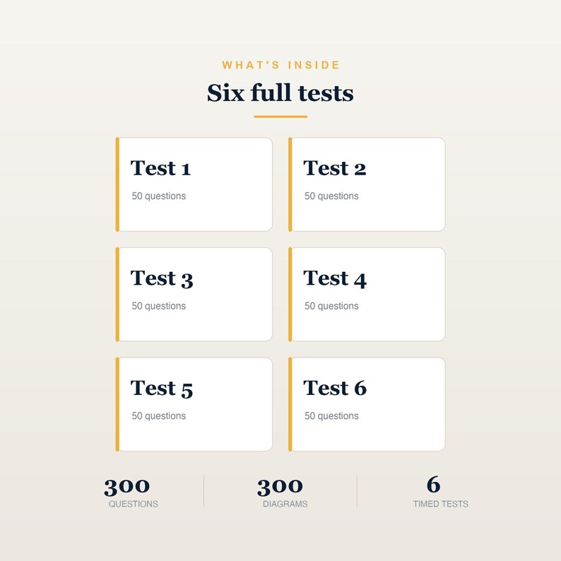Puede incluir: Una representaci&oacute;n gr&aacute;fica titulada WHAT'S INSIDE Six full tests, que muestra seis cajas rectangulares blancas etiquetadas del Test 1 al Test 6, cada una indicando 50 preguntas. La secci&oacute;n inferior enumera 300 QUESTIONS, 300 DIAGRAMS, 6 TIMED TESTS.