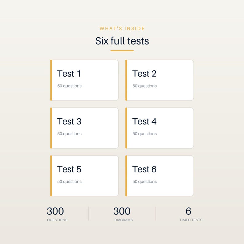 Pode incluir: Um gr&aacute;fico intitulado WHAT'S INSIDE Six full tests, apresentando seis caixas retangulares brancas rotuladas de Test 1 a Test 6, cada uma indicando 50 perguntas. Abaixo est&atilde;o os totais 300 QUESTIONS, 300 DIAGRAMS e 6 TIMED TESTS.
