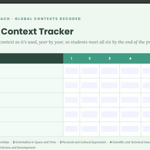 Può includere: Un grafico Global Context Tracker con sfondo verde chiaro. L'intestazione recita Rootsandreach Global Contexts Decoded e Global Context Tracker. Presenta una griglia con gli anni MYP 1-5 e le colonne 1-6 per il monitoraggio.
