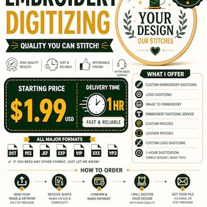 Pode incluir: Um anúncio de serviço profissional de digitalização de bordados com um gráfico de bastidor de madeira, texto sobre conversão de logotipos e imagens, formatos de arquivo, um processo de pedido de cinco etapas e garantias de serviço.