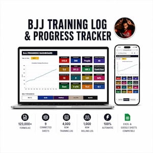Op de afbeelding: Een BJJ-trainingslogboek en voortgangstracker weergegeven op een laptop- en smartphonescherm. Het dashboard bevat kleurrijke datablokken, een grafiek voor cumulatieve trainingstijd en voortgangsindicatoren voor banden. Iconen hieronder benadrukken 123.000+ formules, 9 verbonden bladen, een trainingslogboek van 4.000 rijen, een rolling log van 1.000 rijen, 100% automatisch en compatibiliteit met Excel en Google Sheets.