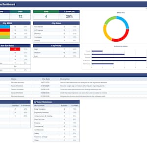 May include: An Action Tracker Dashboard displaying project metrics including total actions, completion percentage, BRAG status, and priority levels. The layout features tables for overdue items, top red actions, and workstream breakdowns with a donut chart.
