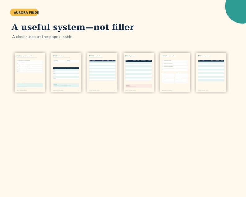 K&ouml;nnte beinhalten: Eine digitale Planer-Anzeige mit sechs verschiedenen Seitenvorlagen mit hellcremefarbenen Hintergr&uuml;nden, dunkelblauem Text und organisierten Rasterlinien. Der Kopfzeilentext lautet AURORA FINDS, A useful system&mdash;not filler und A closer look at the pages inside.