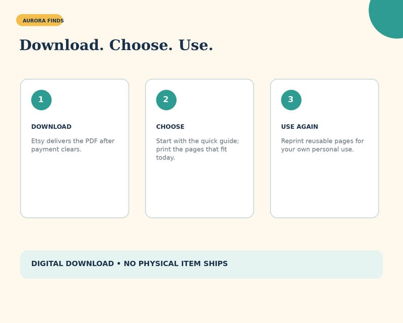 K&ouml;nnte beinhalten: Eine grafische Anleitung mit dem Titel Download. Choose. Use. und drei nummerierten Schritten in t&uuml;rkisfarbenen Kreisen. Schritt 1: Download. Schritt 2: Choose. Schritt 3: Use Again. Enth&auml;lt den Text: Digital Download &bull; No Physical Item Ships. Aurora Finds Logo.