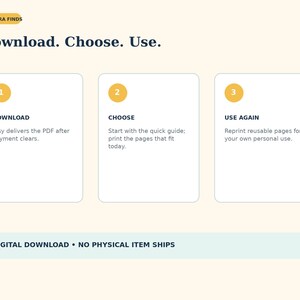Puede incluir: Un gr&aacute;fico instructivo titulado Aurora Finds Download. Choose. Use. con tres cajas blancas numeradas y c&iacute;rculos amarillos. El texto explica el proceso: Download, Etsy entrega el PDF; Choose, imprimir p&aacute;ginas; Use Again, reimprimir p&aacute;ginas. Aviso de descarga digital incluido.