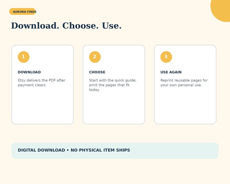 Puede incluir: Un gr&aacute;fico instructivo titulado Aurora Finds Download. Choose. Use. con tres cajas blancas numeradas y c&iacute;rculos amarillos. El texto explica el proceso: Download, Etsy entrega el PDF; Choose, imprimir p&aacute;ginas; Use Again, reimprimir p&aacute;ginas. Aviso de descarga digital incluido.