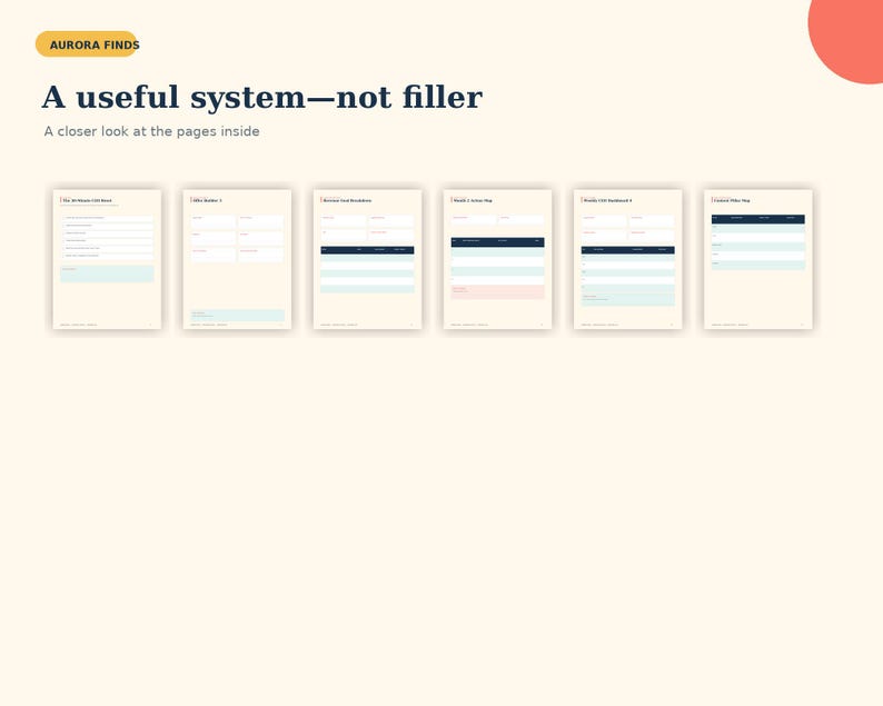 May include: Six rectangular planner pages with light cream backgrounds, dark blue text, and pastel colored sections. The text reads AURORA FINDS, A useful system&mdash;not filler, and A closer look at the pages inside. Each page features organized grids.