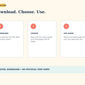 May include: An instructional graphic titled Download. Choose. Use. featuring three numbered steps in white boxes. Step 1: Download, Etsy delivers the PDF after payment clears. Step 2: Choose, print pages. Step 3: Use Again, reprint pages. Digital download notice included.