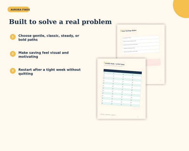 Puede incluir: Un documento de seguimiento de ahorros digital con el texto Aurora Finds, Built to solve a real problem, Your Savings Rules y Gentle Path 4156 Total. El dise&ntilde;o incluye una lista numerada de tres pasos y una tabla para el control financiero.