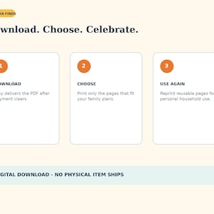 以下が含まれることがあります： Aurora Finds Download. Choose. Celebrate.というタイトルの説明用グラフィック。オレンジ色の円の中に1. Download、2. Choose、3. Use Againという3つの番号付きステップと説明文が記載されています。下部のバナーにはDigital Download - No Physical Item Shipsと表示されています。