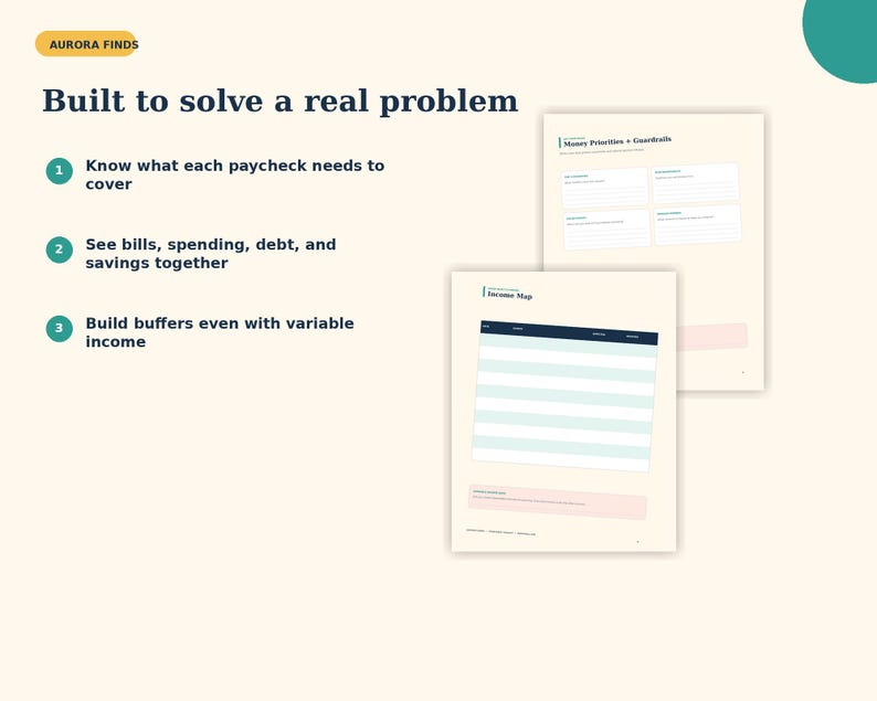 K&ouml;nnte beinhalten: Ein Finanzplanungsdokument mit dem Text Aurora Finds und Built to solve a real problem. Es listet drei nummerierte Punkte zur Verwaltung von Gehaltsschecks, Rechnungen und Einkommen auf. Zwei Seiten sind abgebildet, betitelt Money Priorities + Guardrails und Income Map, mit Tabellen und leeren Feldern auf cremefarbenem Hintergrund.