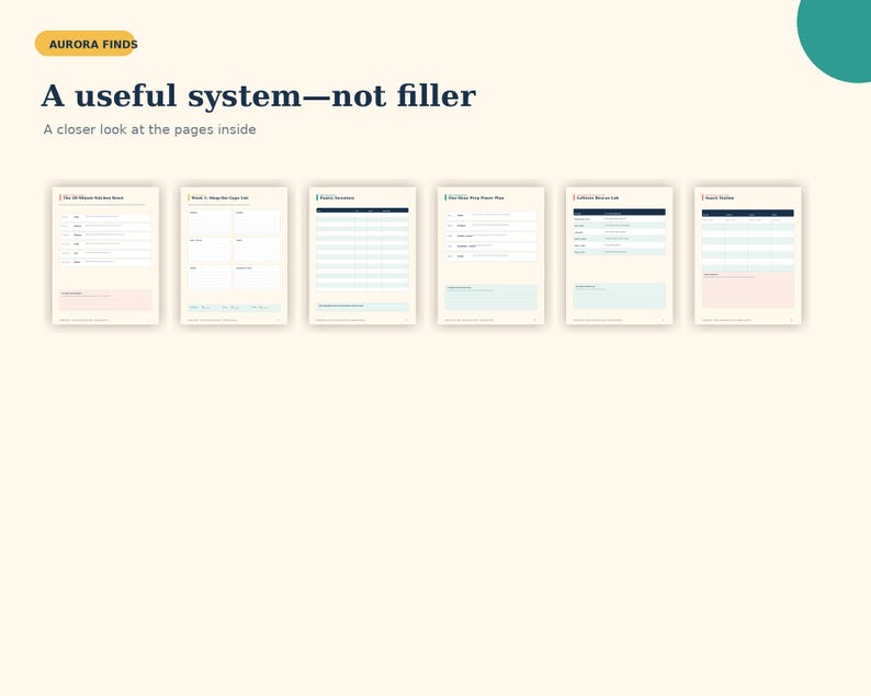 May include: A digital planner set featuring six distinct page layouts with tables and text fields. The text reads AURORA FINDS, A useful system&mdash;not filler, and A closer look at the pages inside. The pages are cream-coloured with dark blue headers.