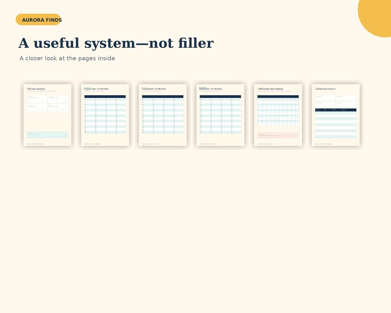Puede incluir: Un dise&ntilde;o de planificador digital con seis plantillas de p&aacute;gina distintas con tablas y cuadr&iacute;culas. El texto dice AURORA FINDS, A useful system&mdash;not filler y A closer look at the pages inside. El dise&ntilde;o utiliza un fondo crema con texto azul.