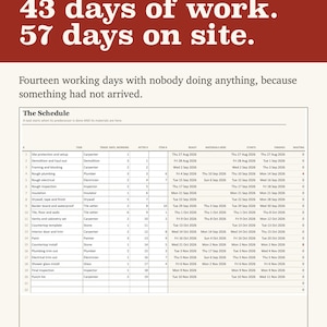 Pode incluir: Um documento de cronograma de construção com um cabeçalho vermelho escuro apresentando o texto: ONE BATHROOM, TWENTY TASKS, 43 days of work. 57 days on site. Fourteen working days with nobody doing anything, because something had not arrived.