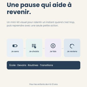 May include: A visual guide titled LE POINT SUIVANT, Une pause qui aide à revenir. It features a four-step process: Je sens, Je choisis, Je fais, Je reviens, with icons for each. Below is the text École, Devoirs, Routines, Transitions and Pour les enfants de 4 à 12 ans.