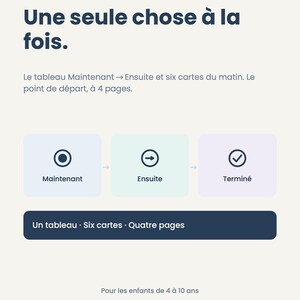 May include: A white informational graphic titled LE POINT SUIVANT Une seule chose à la fois. It features a three-step process labeled Maintenant, Ensuite, and Terminé with corresponding icons, plus text detailing a board, six cards, and four pages.