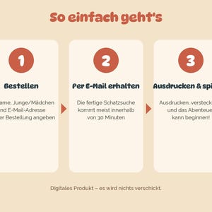 Pode incluir: Um gr&aacute;fico de instru&ccedil;&otilde;es de tr&ecirc;s etapas intitulado So einfach geht's em um fundo bege claro. Descreve um processo usando c&iacute;rculos vermelhos numerados: 1. Bestellen, 2. Per E-Mail erhalten e 3. Ausdrucken & spielen, com texto descritivo abaixo de cada etapa.