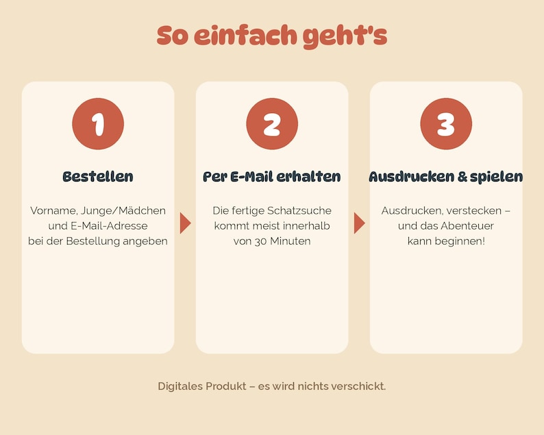 Pode incluir: Um gr&aacute;fico de instru&ccedil;&otilde;es de tr&ecirc;s etapas intitulado So einfach geht's em um fundo bege claro. Descreve um processo usando c&iacute;rculos vermelhos numerados: 1. Bestellen, 2. Per E-Mail erhalten e 3. Ausdrucken & spielen, com texto descritivo abaixo de cada etapa.