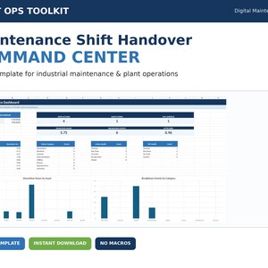 Puede incluir: Una plantilla de Excel para un centro de mando de traspaso de turnos de mantenimiento, que muestra un panel con tablas de datos, gráficos de barras e indicadores clave de rendimiento para operaciones industriales, con el texto Plant Ops Toolkit.