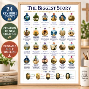 Pode incluir: Um cartaz educativo emoldurado intitulado The Biggest Story, apresentando 24 ilustrações circulares numeradas de eventos bíblicos chave, da criação à eternidade. O gráfico inclui textos descritivos e uma seção sobre o evangelho.