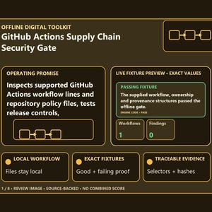 May include: A dark brown digital infographic titled GitHub Actions Supply Chain Security Gate. It features sections for Operating Promise, Live Fixture Preview, Local Workflow, Exact Fixtures, and Traceable Evidence with text and flow diagrams.