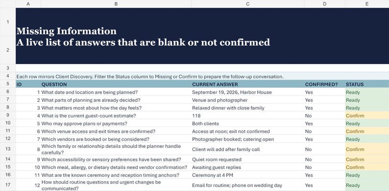 以下が含まれることがあります： Missing Information: A live list of answers that are blank or not confirmedというタイトルのスプレッドシート。表にはID、Question、Current Answer、Confirmed、Statusの列があり、ウェディングプランニングの詳細が記載されています。