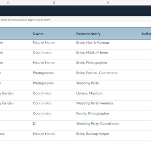 Puede incluir: Una hoja de c&aacute;lculo digital titulada MASTER TIMELINE con columnas para Time, Event or Handoff, Location, Owner, Roles to Notify, Buffer (min), Confirmed y Notes/Contact. La tabla enumera los elementos del horario de boda de 8:00 a 18:30.
