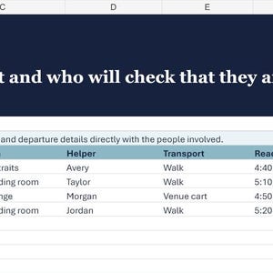 以下が含まれることがあります： People and Placesというタイトルのスプレッドシートで、サブタイトルはRecord where each person goes next and who will check that they arrivedです。表には、Person or Group、Ceremony Location、Next Location、Helper、Transport、Ready By、Confirmed、Status、Notesの列が含まれています。