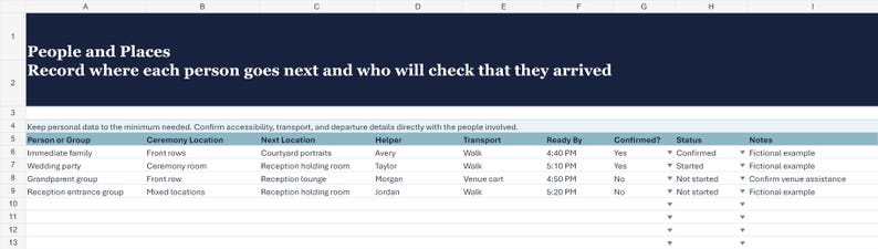 以下が含まれることがあります： People and Placesというタイトルのスプレッドシートで、サブタイトルはRecord where each person goes next and who will check that they arrivedです。表には、Person or Group、Ceremony Location、Next Location、Helper、Transport、Ready By、Confirmed、Status、Notesの列が含まれています。