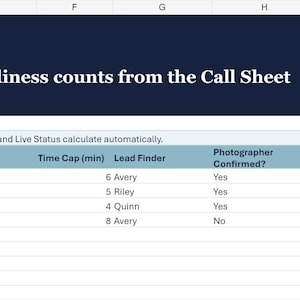 May include: A digital spreadsheet titled Group Plan with the subtitle The photographer-approved order with live readiness counts from the Call Sheet. The table includes columns for Order, Group Name, Priority, Planned Time, Location, Lead Finder, Photographer Confirmed, Required Count, Not Ready, Completion, Live Status, and Notes.