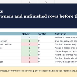 以下が含まれることがあります： Handoff Checksというタイトルのスプレッドシート。サブタイトルはFind missing owners and unfinished rows before the ceremony begins。チェック項目、結果、目標、次のステップがリスト化されており、数値データとステータスが表示されています。