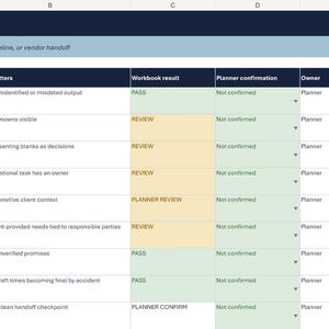 Może przedstawiać: Cyfrowy arkusz kalkulacyjny zatytułowany Quality Check z kolumnami Check, Why it matters, Workbook result, Planner confirmation, Owner oraz Notes. Wiersze zawierają zadania takie jak Profile complete i Client approved final brief z kom&oacute;rkami statusu.