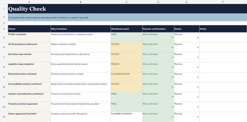 Może przedstawiać: Cyfrowy arkusz kalkulacyjny zatytułowany Quality Check z kolumnami Check, Why it matters, Workbook result, Planner confirmation, Owner oraz Notes. Wiersze zawierają zadania takie jak Profile complete i Client approved final brief z kom&oacute;rkami statusu.