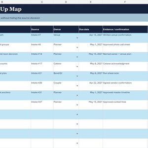 Może przedstawiać: Cyfrowy arkusz kalkulacyjny zatytułowany Logistics & Follow-Up Map z kolumnami Area, Decision, Source, Owner, Due date, Evidence, Status i Share with. Tabela zawiera wiersze szczeg&oacute;łowo opisujące zadania planistyczne w jasnoniebieskich i białych rzędach.