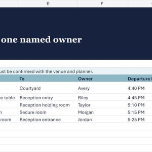 以下が含まれることがあります： Transition Scheduleというタイトルのデジタルスプレッドシート。各ハンドオフを時系列に並べ、1人の担当者を割り当てるよう指示がある。表には、順序、時間、ハンドオフ、開始場所、終了場所、担当者、期限、確認元、ステータス、メモの列が含まれている。