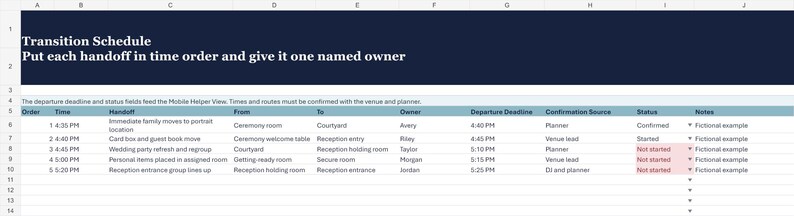 以下が含まれることがあります： Transition Scheduleというタイトルのデジタルスプレッドシート。各ハンドオフを時系列に並べ、1人の担当者を割り当てるよう指示がある。表には、順序、時間、ハンドオフ、開始場所、終了場所、担当者、期限、確認元、ステータス、メモの列が含まれている。