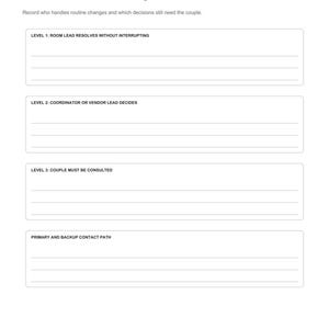 Op de afbeelding: Een wit planningsdocument getiteld Bridal Backstage Co. Decisions, met de kop When to involve the couple. Het bevat vier secties voor het vastleggen van besluitvormingsniveaus: Level 1, Level 2, Level 3 en Primary and Backup Contact Path.