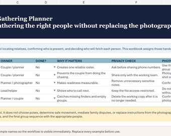 May include: A digital spreadsheet titled Wedding Family Photo Gathering Planner, featuring a dark blue header, a light blue table with columns for steps, owners, and tasks, and a light yellow boundary section at the bottom for organizational notes.