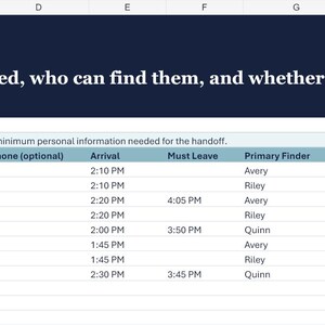 May include: A digital spreadsheet titled People Roster with the subtitle One source of truth for who is needed, who can find them, and whether they are ready. The table includes columns for Person, Side/Group, Role, Phone, Arrival, Must Leave, Primary Finder, Location, Ready, and Notes.
