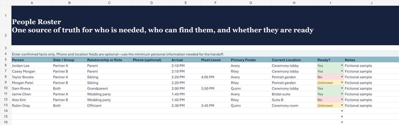 May include: A digital spreadsheet titled People Roster with the subtitle One source of truth for who is needed, who can find them, and whether they are ready. The table includes columns for Person, Side/Group, Role, Phone, Arrival, Must Leave, Primary Finder, Location, Ready, and Notes.