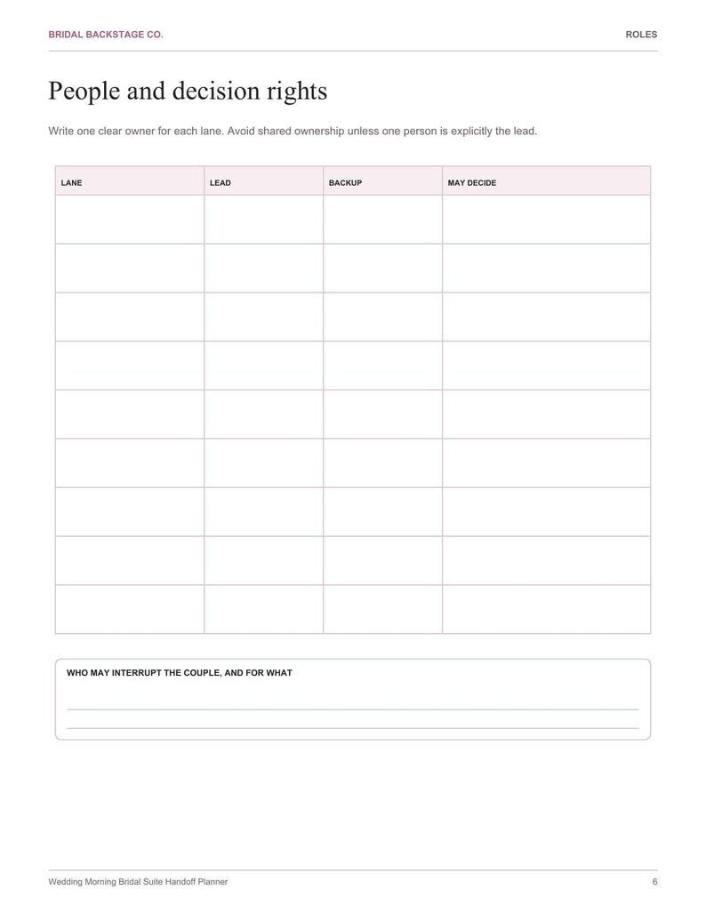 Op de afbeelding: Een witte documentpagina met de titel People and decision rights van Bridal Backstage Co. Het bevat een tabel met kolommen voor Lane, Lead, Backup en May Decide, plus een sectie onderaan met het label Who may interrupt the couple, and for what.